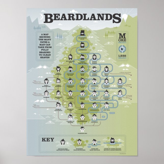 Póster Beardlands (Frente)