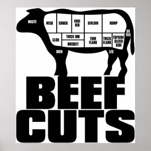 Póster Beef_Cuts