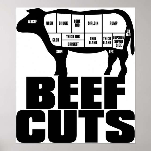 Póster Beef_Cuts (Frente)