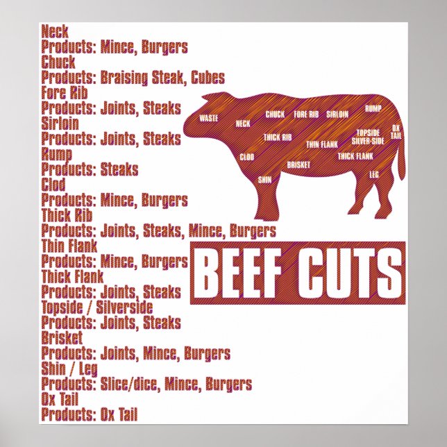 Póster Beef_Cuts (Frente)