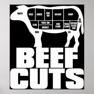 Póster Beef_Cuts