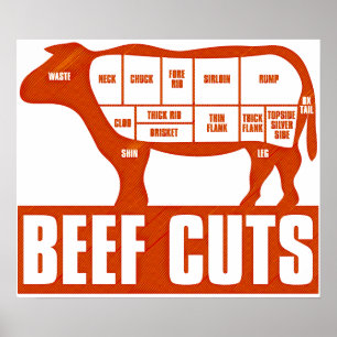 Póster Beef_Cuts