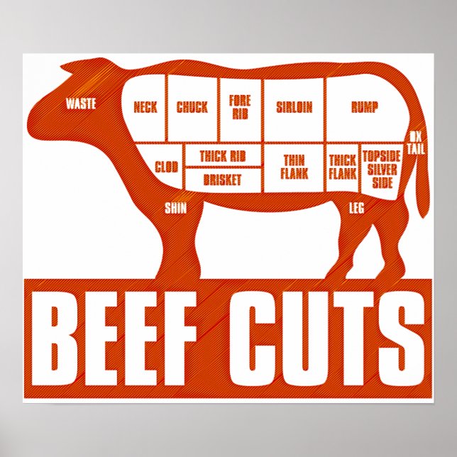 Póster Beef_Cuts (Frente)