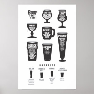 Póster Beer Cheat Sheet Poster Black