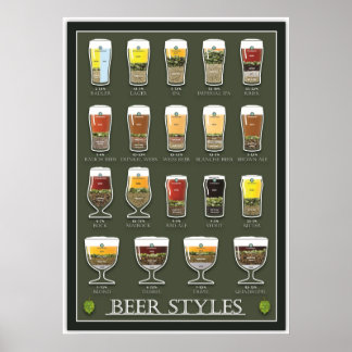 Póster Beer Poster