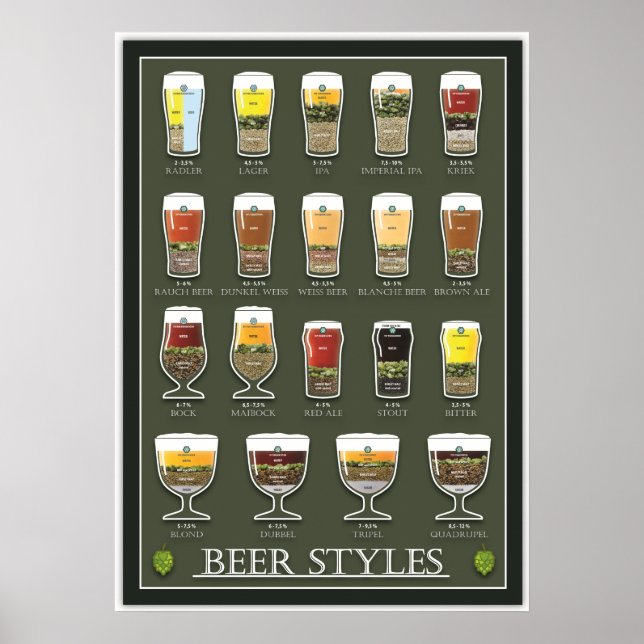 Póster Beer Poster (Frente)