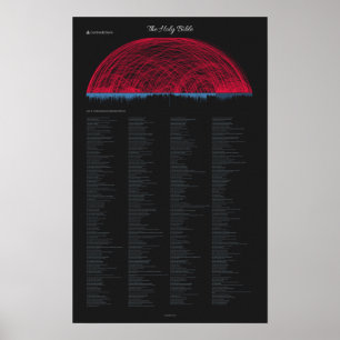Póster Bible Contradictions Poster (14" x 22")