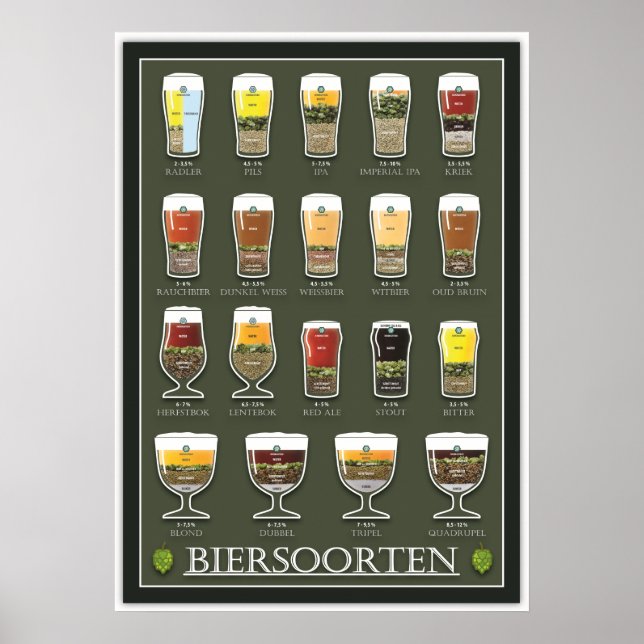 Póster Bier poster (Frente)