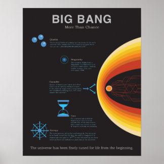 Póster Big Bang - Más que posibilidades