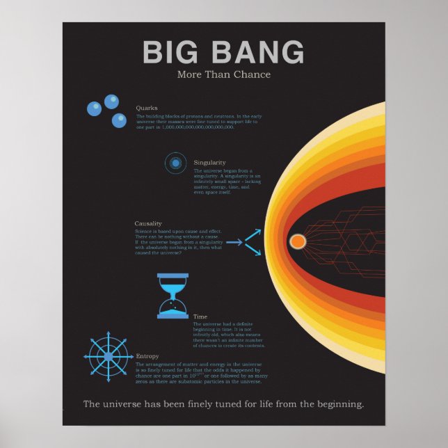 Póster Big Bang - Más que posibilidades (Frente)