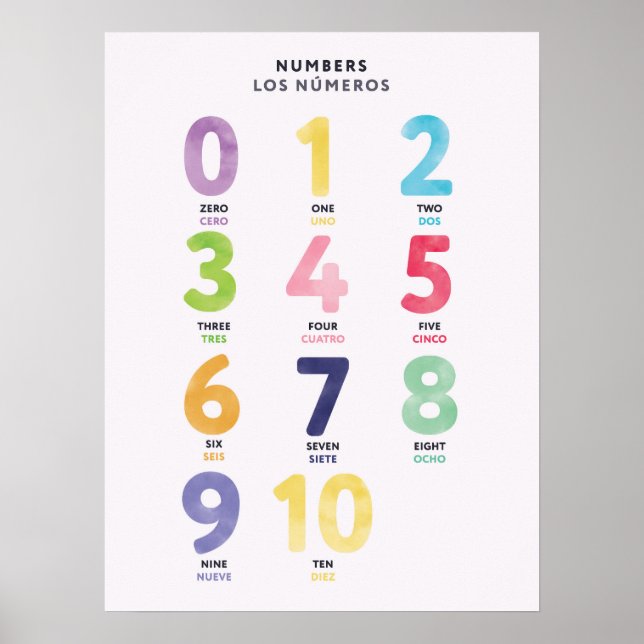 Póster bilingüe en español de números 0-10 para ni (Frente)