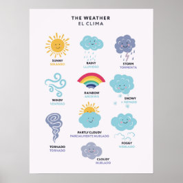 Póster bilingüe inglés español sobre el clima