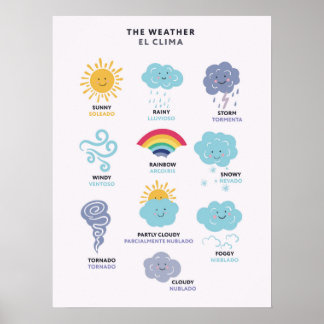Póster bilingüe inglés español sobre el clima