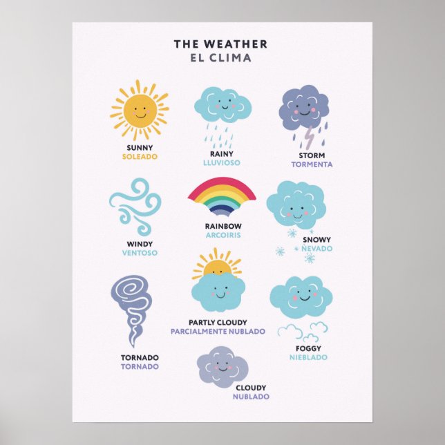Póster bilingüe inglés español sobre el clima (Frente)