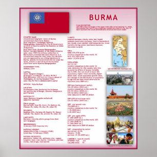 Póster Birmania