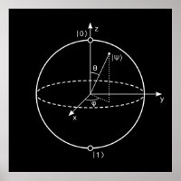 Bloch Sphere | Física/Matemáticas de bits cuántico