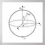 Póster Bloch Sphere | Quantum Bit (Qubit) Physics / Math<br><div class="desc">In quantum mechanics,  the Bloch Sphere is a geometrical representation of the pure state space of a two-level quantum mechanical system,  a qubit.

Globe Trotters specializes in idiosyncratic imagery from around the globe. Here you will find unique Greeting Cards,  Postcards,  Posters,  Mousepads and more.</div>