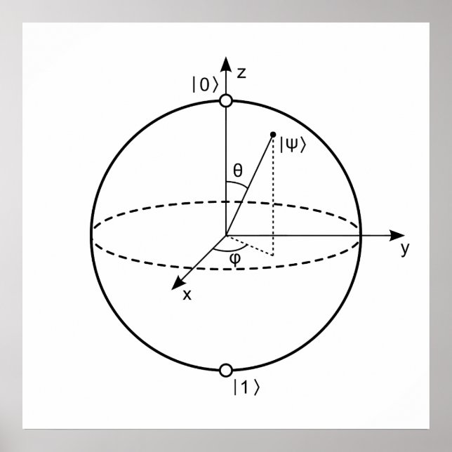 Póster Bloch Sphere | Quantum Bit (Qubit) Physics / Math (Frente)