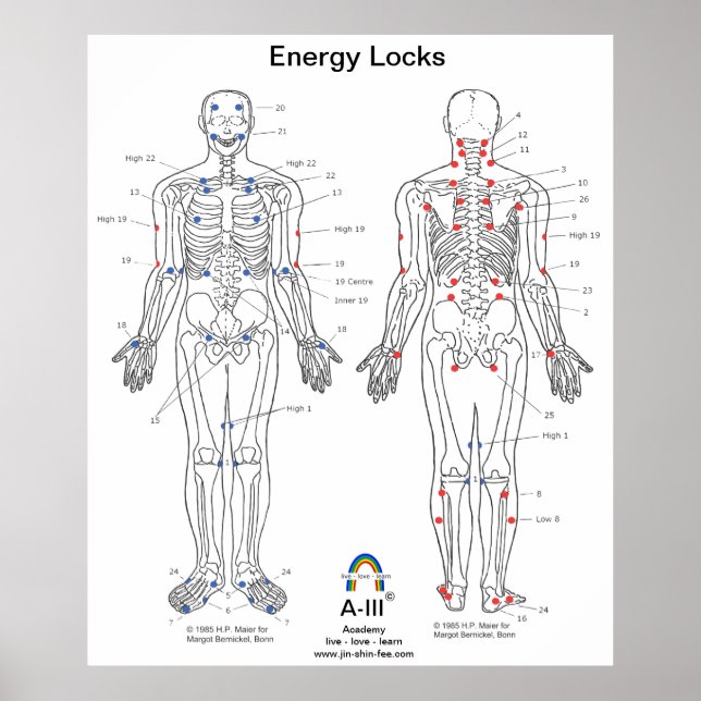 Póster Bloques de energía (Frente)