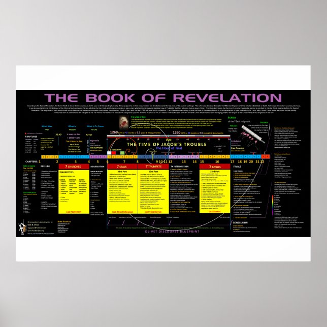 Póster Book of Revelation Study (Frente)