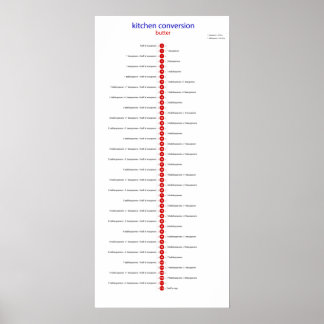 Póster botón de conversión a cucharadita