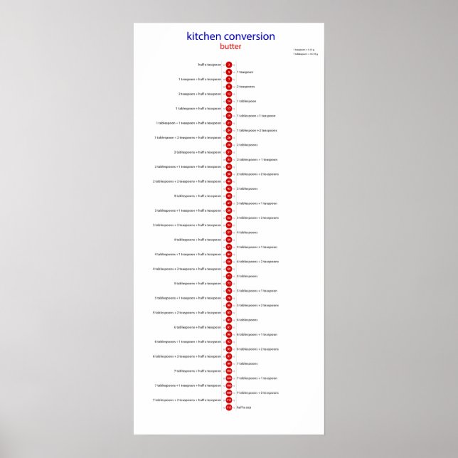 Póster botón de conversión a cucharadita (Frente)