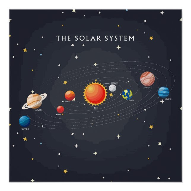 Poster brillante de los planetas del sistema solar (Anverso)