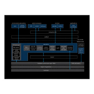 Póster brillante del sistema operativo Windows
