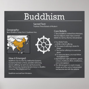 Póster Buddhism Chalkboard Poster *UPDATED*
