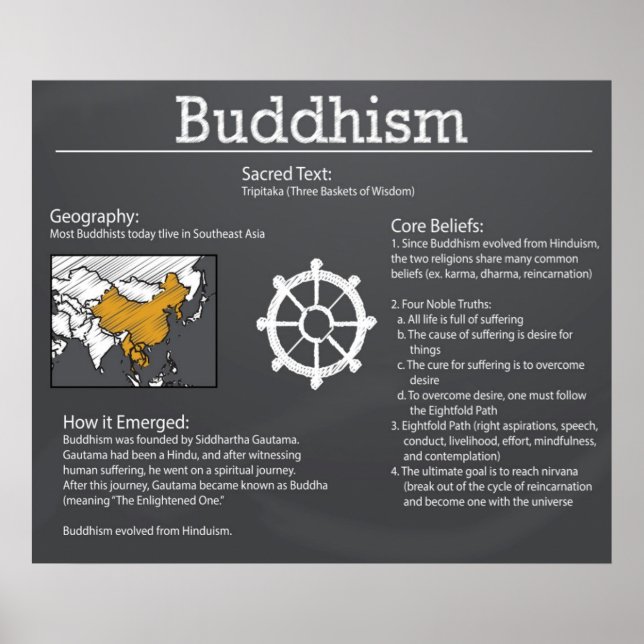 Póster Buddhism Chalkboard Poster *UPDATED* (Frente)