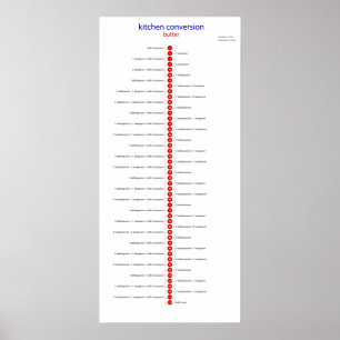 Póster buteer de la conversión a la cucharilla