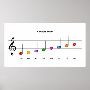 Póster C Mayor escala en la literatura musical infantil "