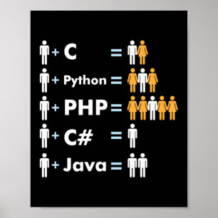 Póster C Python Php Código Programador Java