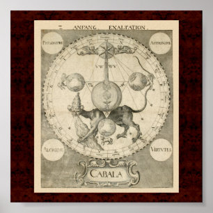 Póster Cábala y Alchymia: Ilustracion alquímico 1663