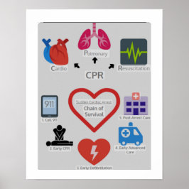 PÓSTER CADENA CPR DE SUPERVIVENCIA