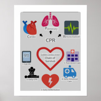 PÓSTER CADENA CPR DE SUPERVIVENCIA