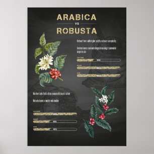 Póster Café Amante Café Arábica Robusta