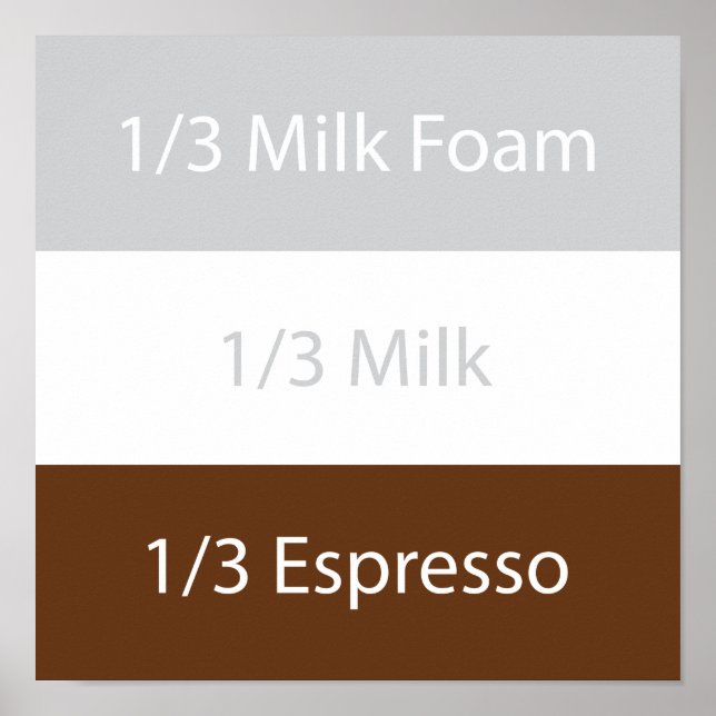 Póster Café cappuccino de recetas | Diseño de texto (Frente)