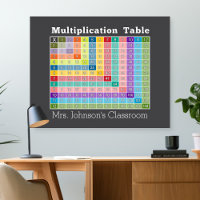 calculadora instantánea de aula de tabla de multip