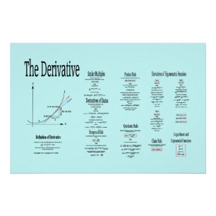 Póster Cálculo Diferencial, la Derivada y Fórmula
