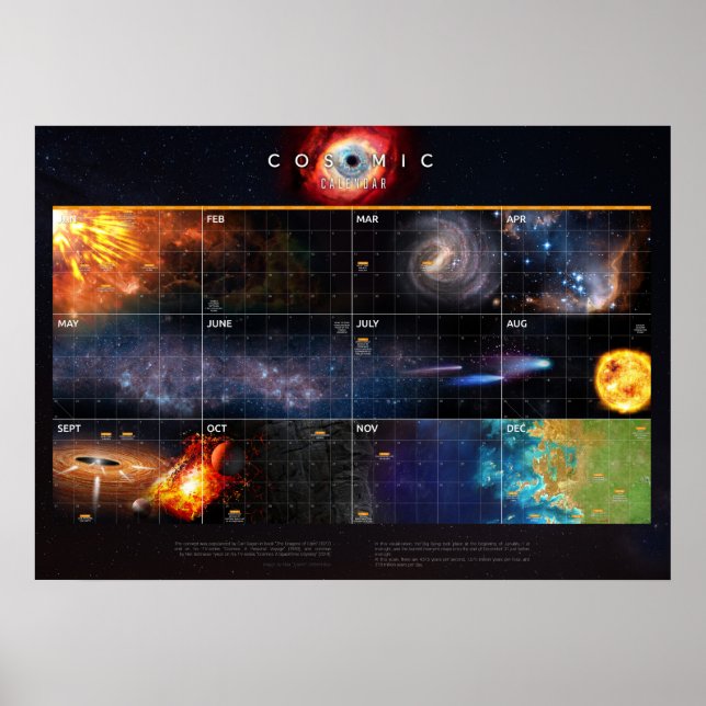 Póster Calendario Cósmico — Cosmos (Frente)
