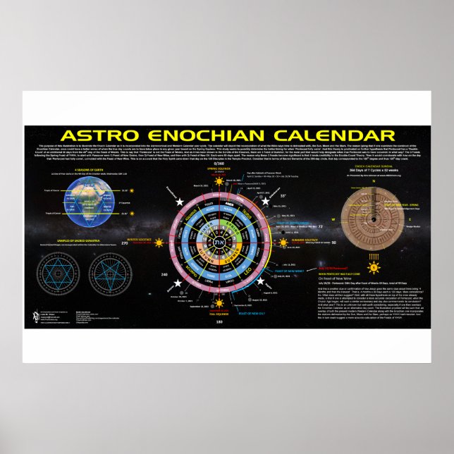 Póster Calendario de Enoc (Frente)