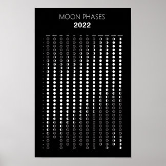 Póster Calendario de fases lunares 2022