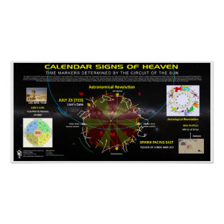 Póster Calendario de Rótulos astronómicos