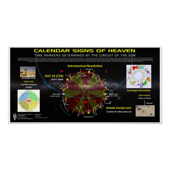 Póster Calendario de Rótulos astronómicos (Anverso)