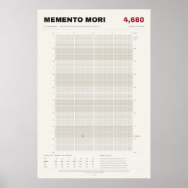 Póster Calendario de Vida Memento Mori en Semanas, Hueso