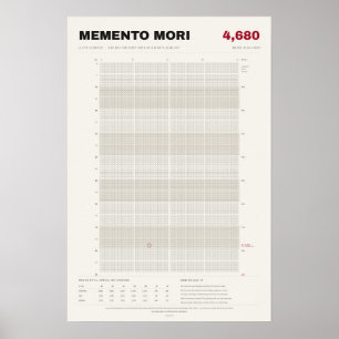 Póster Calendario de Vida Memento Mori en Semanas, Hueso