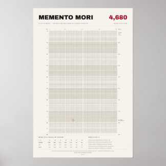 Póster Calendario de Vida Memento Mori en Semanas, Hueso