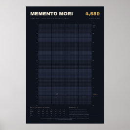 Póster Calendario de Vida Memento Mori en Semanas, Median