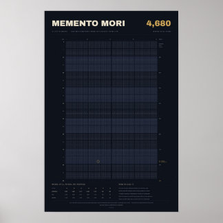 Póster Calendario de Vida Memento Mori en Semanas, Median